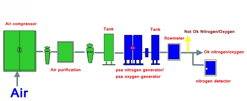 psa system generator.jpg